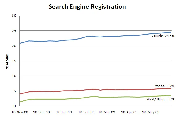searchEngineTrends