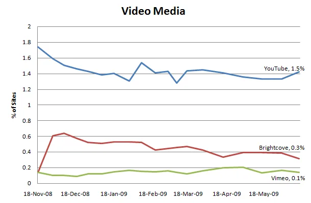 videoMediaTrends