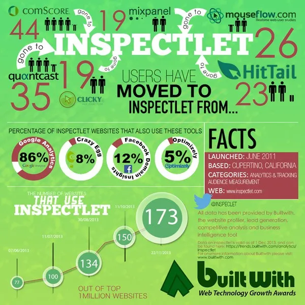 Inspectlet Infographic