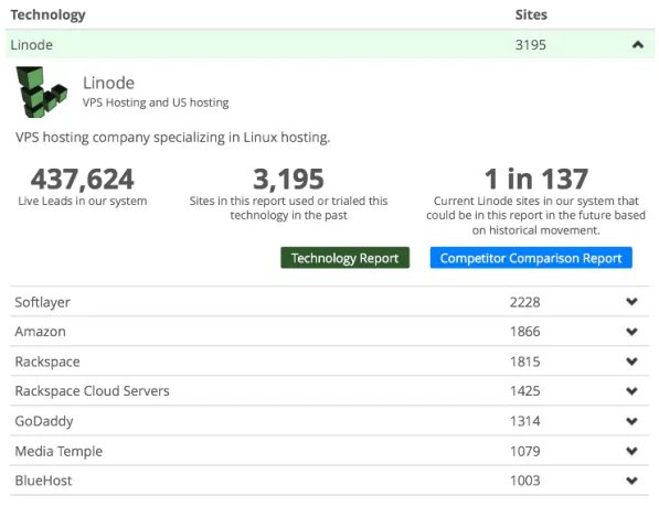 Linode Comparison