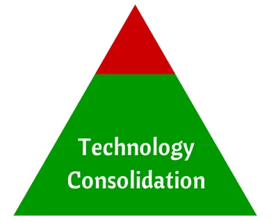 Technology Consolidation