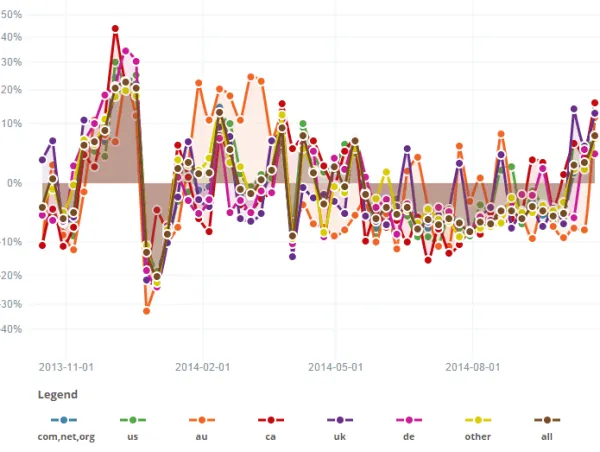 200,000 web stores eCommerce Data