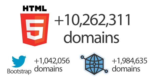 Document Standard Growth