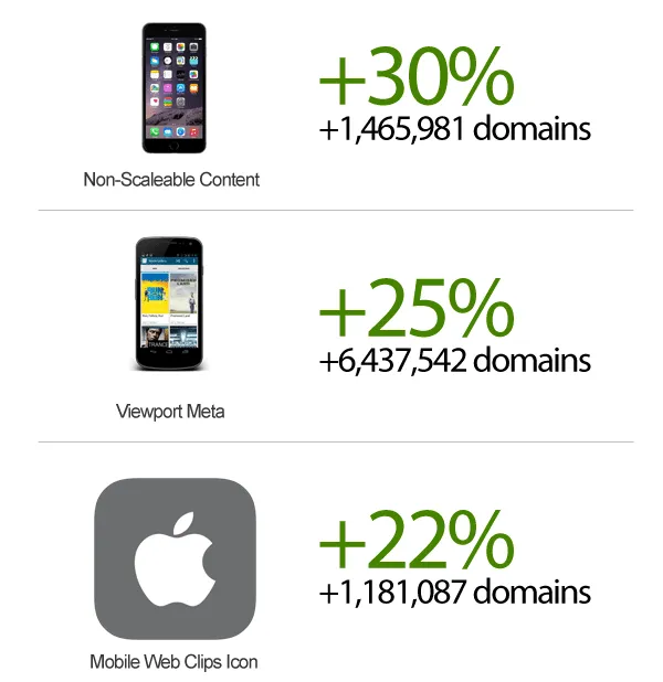 mobileGrowthJune2015