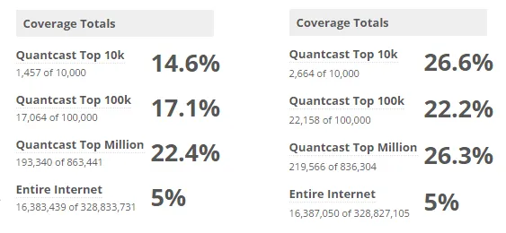 Bump in Totals from site wide trends data.