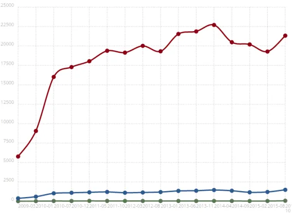 joomlaTrends