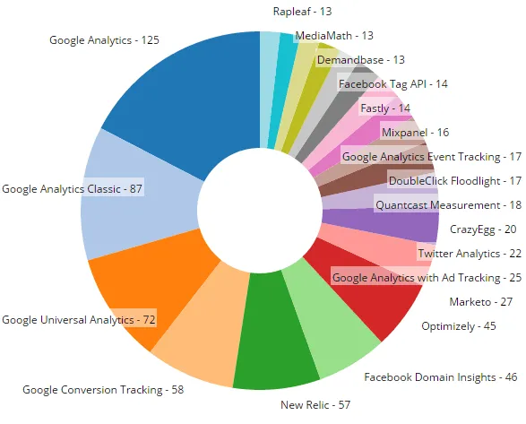 Unicorn Analytics