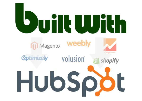 hubspotBuiltWith